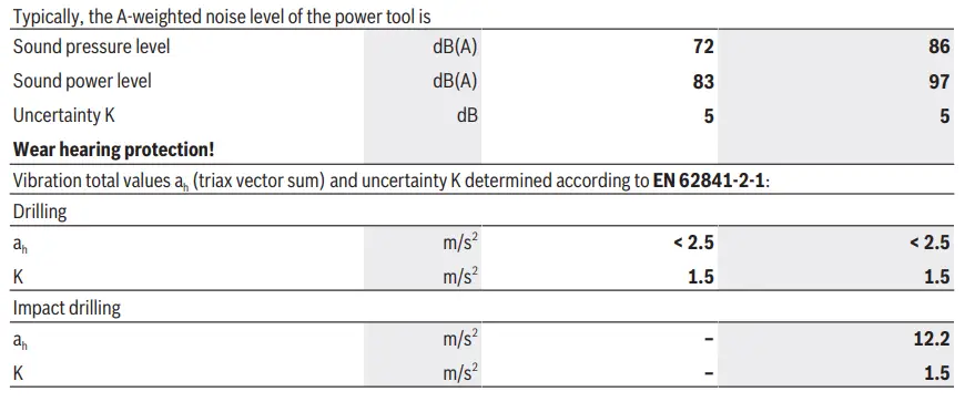 BOSCH-GSB-185-LI-Cordless-Combi-fig-7