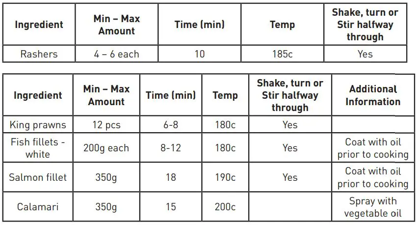 Sunbeam COM7000SS 22L 12-IN-1 Digital Multi Functional Air Fryer Oven User Guide - BACON