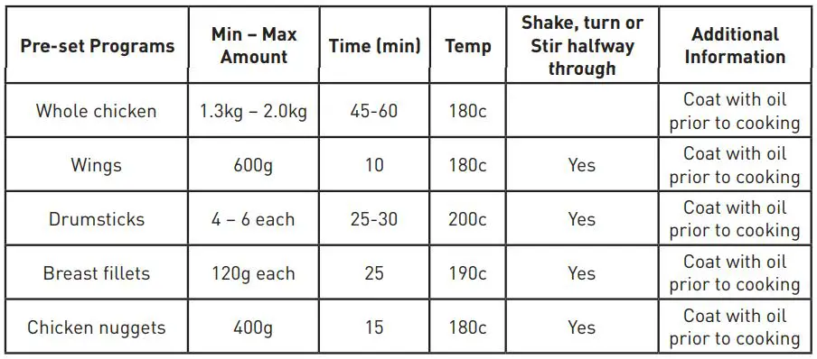 Sunbeam COM7000SS 22L 12-IN-1 Digital Multi Functional Air Fryer Oven User Guide - POULTRY