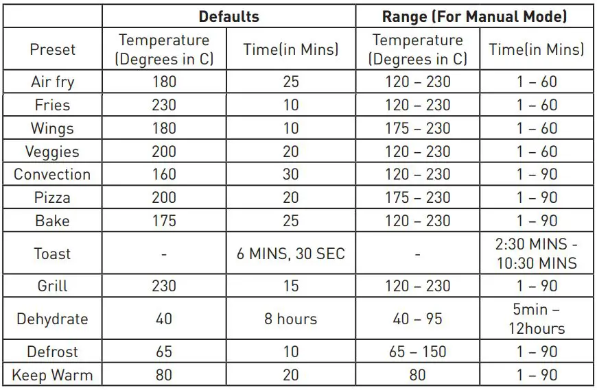 Sunbeam COM7000SS 22L 12-IN-1 Digital Multi Functional Air Fryer Oven User Guide - Temperature Setting Guide