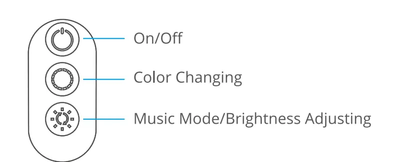 Govee-‎H61150A1-Car-Lights-RGB-Car-LED-Lights-Fig-3