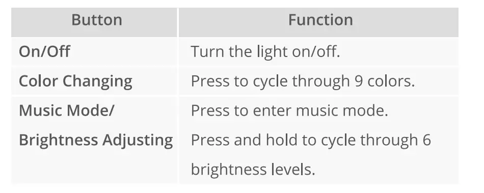 Govee-‎H61150A1-Car-Lights-RGB-Car-LED-Lights-Fig-4