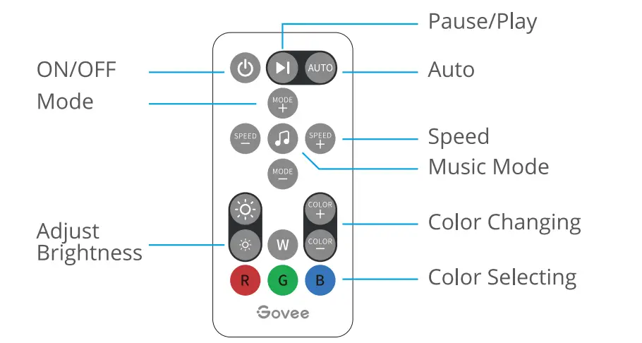 Govee-‎H61150A1-Car-Lights-RGB-Car-LED-Lights-Fig-5