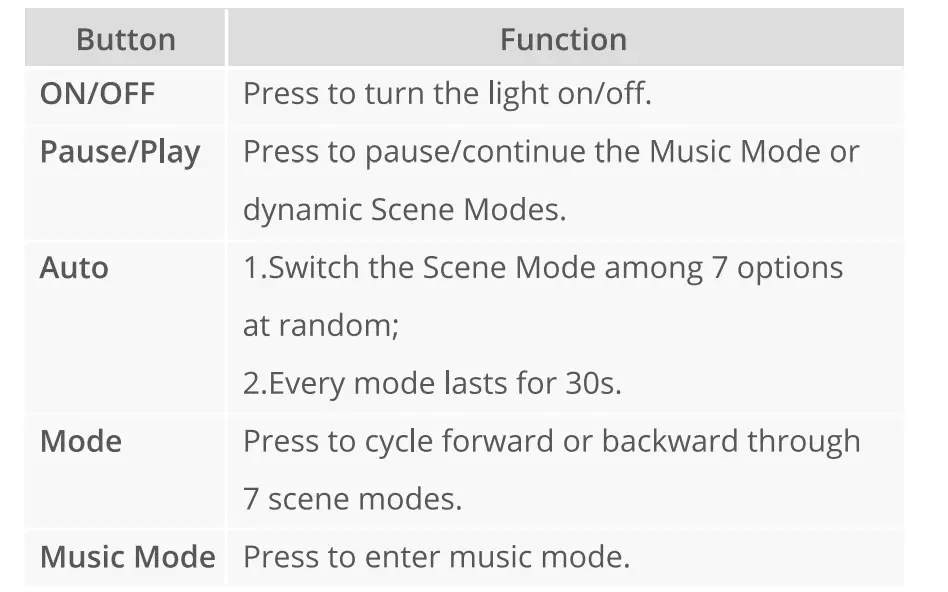 Govee-‎H61150A1-Car-Lights-RGB-Car-LED-Lights-Fig-6