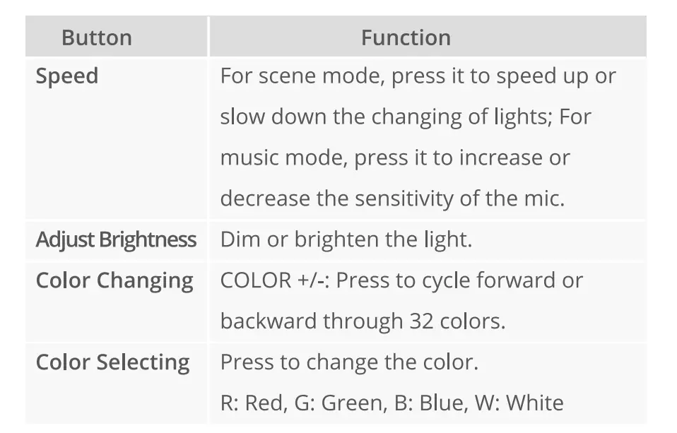 Govee-‎H61150A1-Car-Lights-RGB-Car-LED-Lights-Fig-7