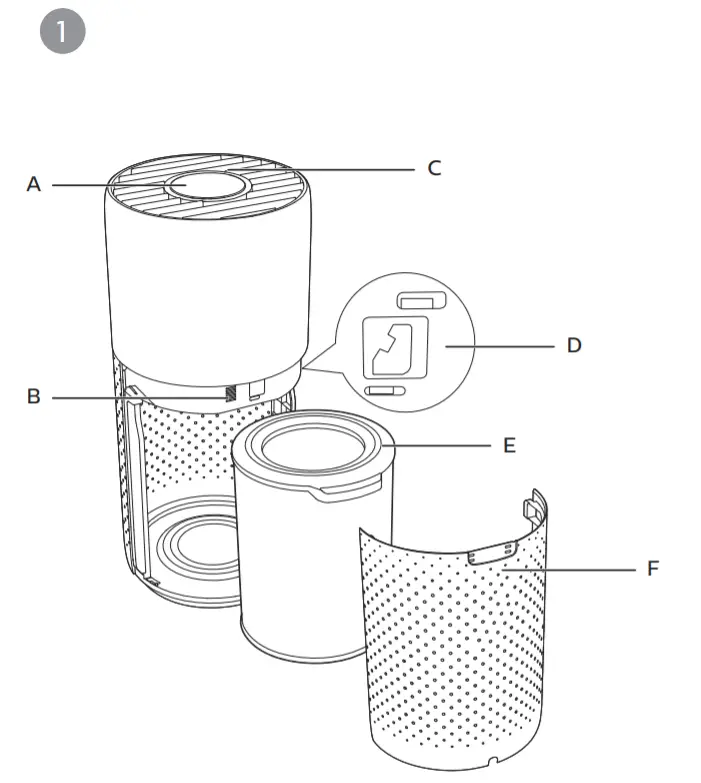 PHILIPS AC3033 Air Purifier - fig1