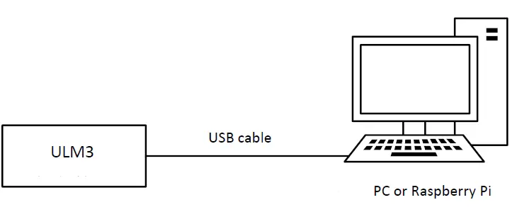 HaoruTech-ULM-3-Positioning-Module-0