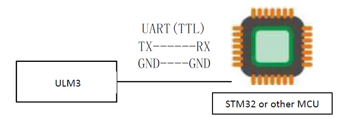 HaoruTech-ULM-3-Positioning-Module-02