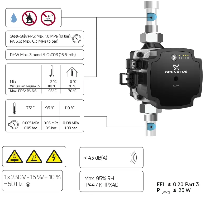 purmo-TM3-Underfloor-Heating-Shunt-FIG-10