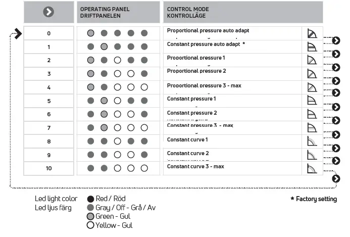 purmo-TM3-Underfloor-Heating-Shunt-FIG-12