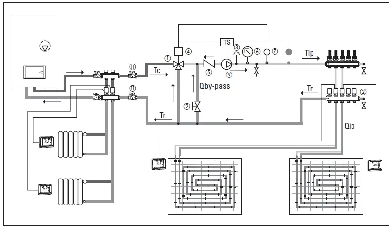 purmo-TM3-Underfloor-Heating-Shunt-FIG-2