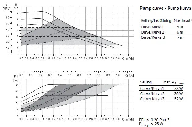 purmo-TM3-Underfloor-Heating-Shunt-FIG-6