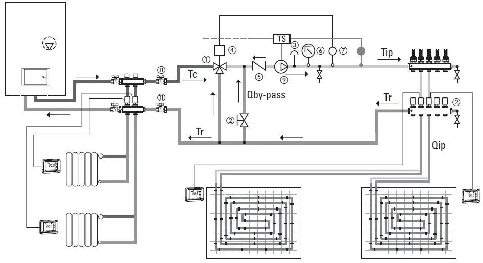 purmo-TM3-Underfloor-Heating-Shunt-FIG-8