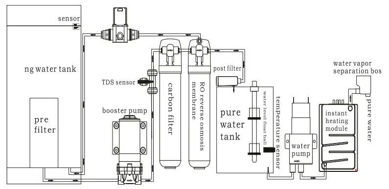 Osmio-Fusion-Installed-Reverse-Osmosis-System-FIG-27