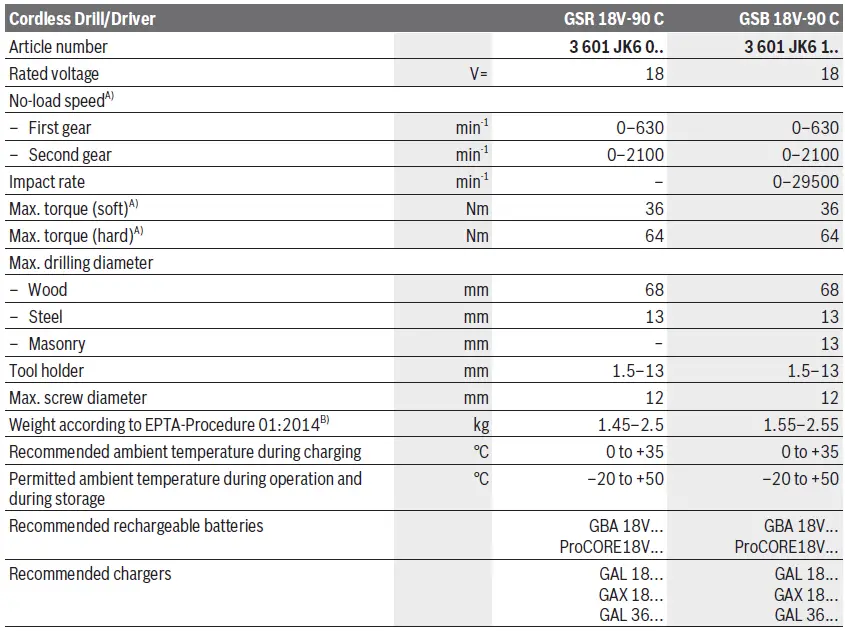 BOSCH-18V-90-C-GSR-GSB-Professional-Drill-Driver-FIG-11
