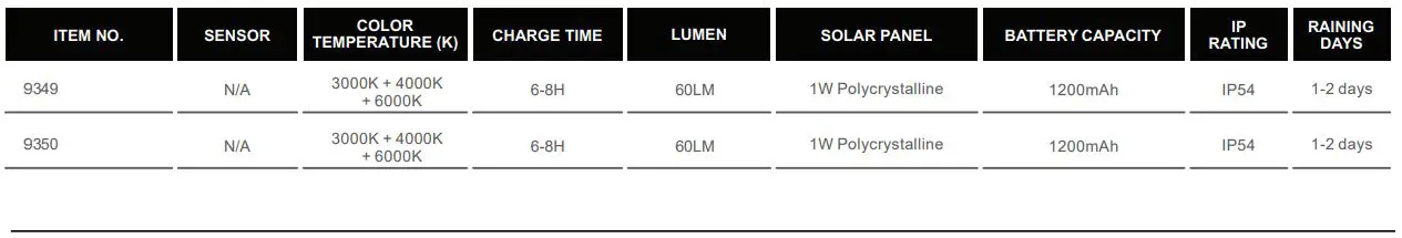 OPTONICA-9349-LED-Solar-Lamp-FIG1