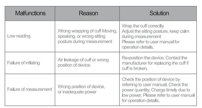 GIMA 35192-5-In-1-Multifunctional-Health-Monitor-FIG- 17