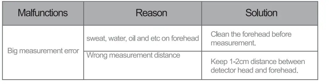 GIMA 35192-5-In-1-Multifunctional-Health-Monitor-FIG- 18