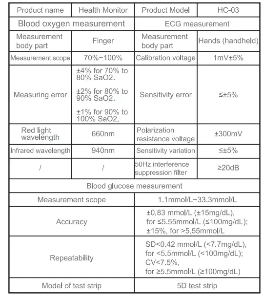 GIMA 35192-5-In-1-Multifunctional-Health-Monitor-FIG- 19