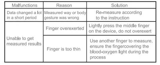 GIMA 35192-5-In-1-Multifunctional-Health-Monitor-FIG- 20