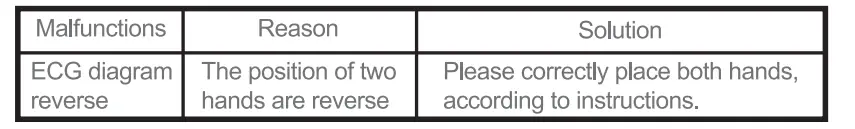 GIMA 35192-5-In-1-Multifunctional-Health-Monitor-FIG- 21