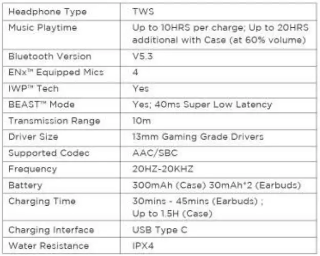 boAt-Airdopes-192-True-Wireless-Gaming-Earbuds-fig-10