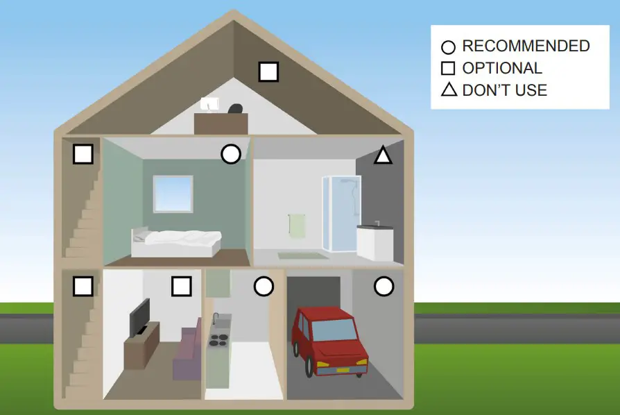 Recommended location