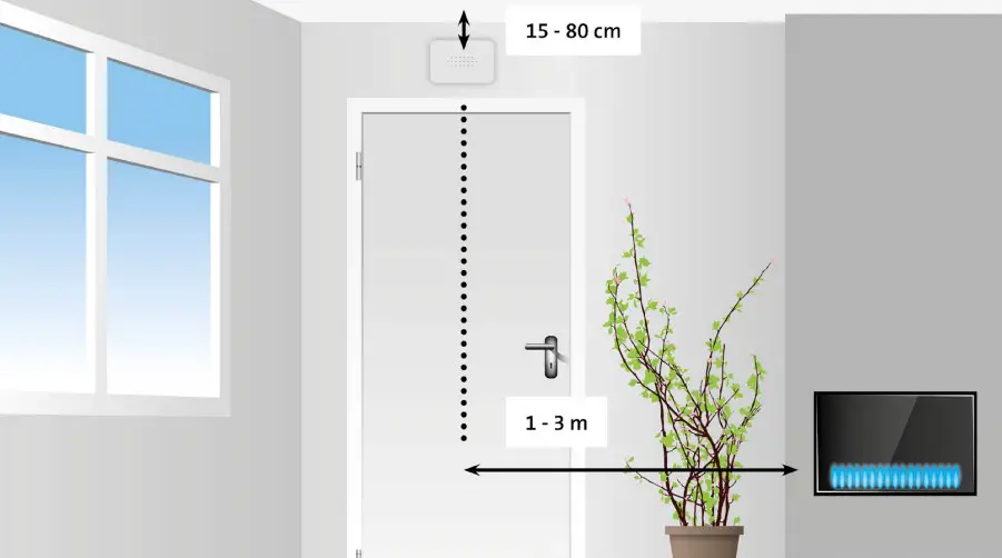 In spaces without combustion devices