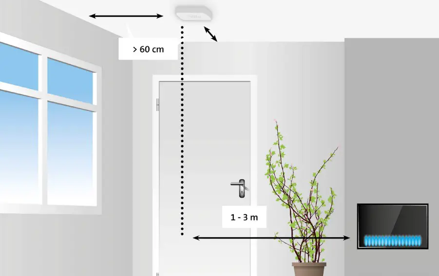 In spaces without combustion devices