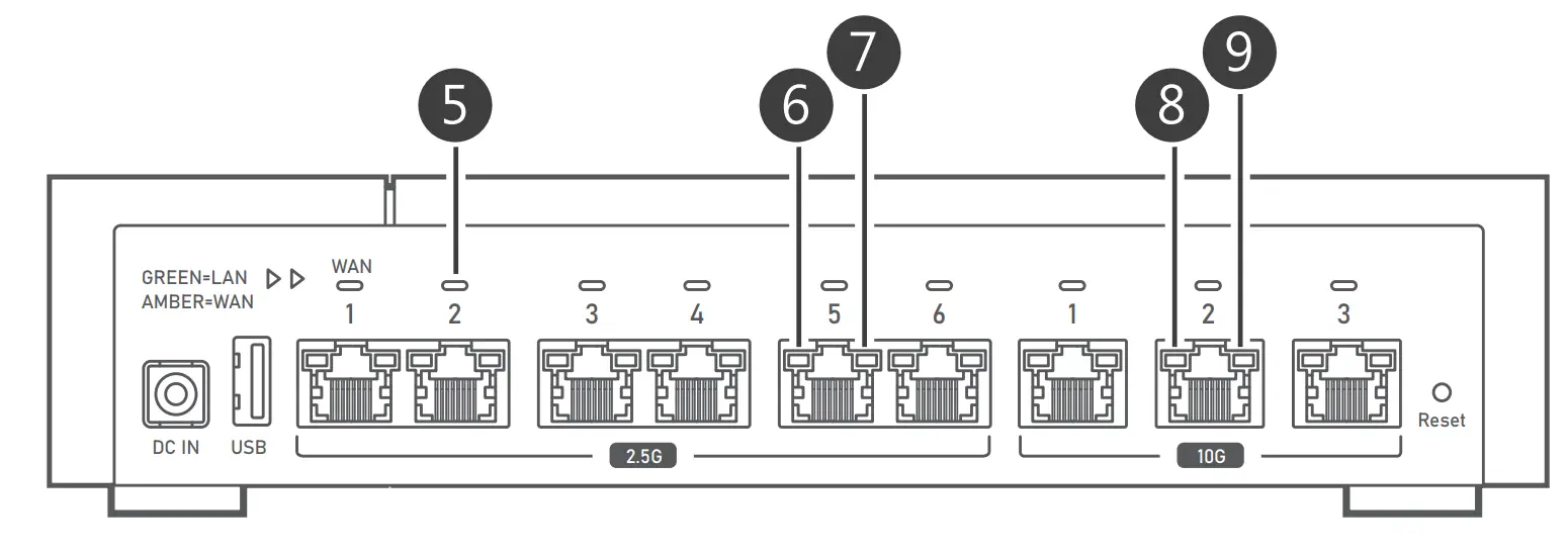 QHora-322 Rear Panel LEDs