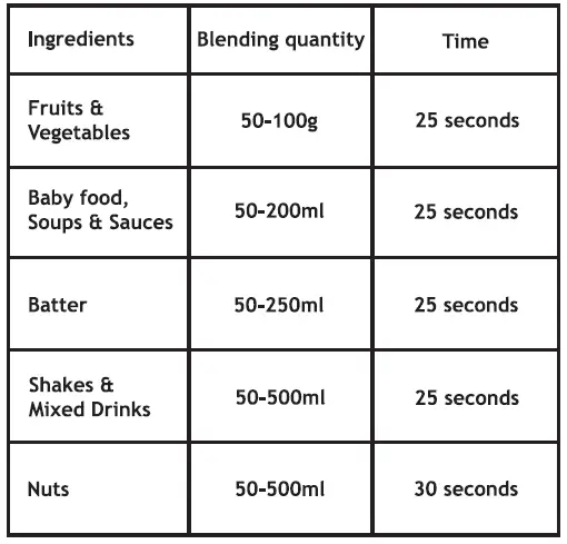 STAR-WARS-IB-SRW-VAD1-Lightsaber-Hand-Blender-fig-4