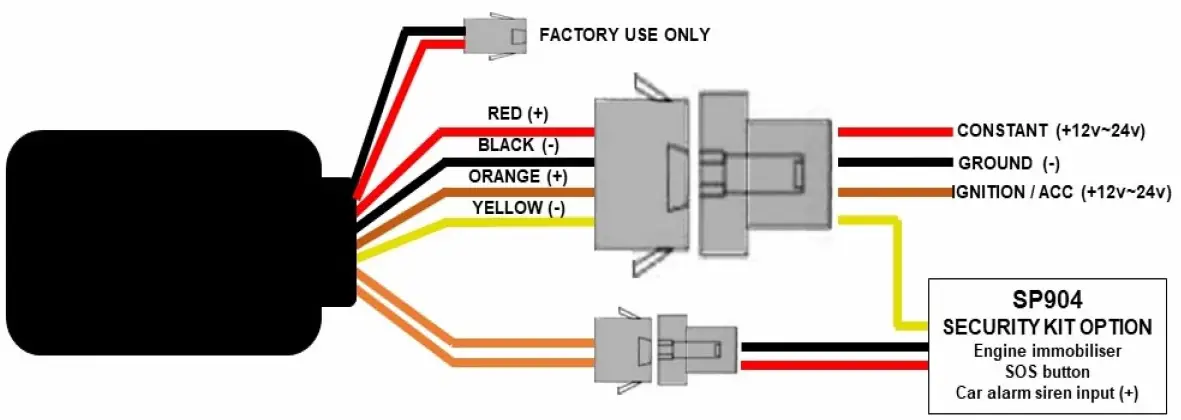MONGOOSE-VT904-4G-GPS-Vehicle-Tracker-16