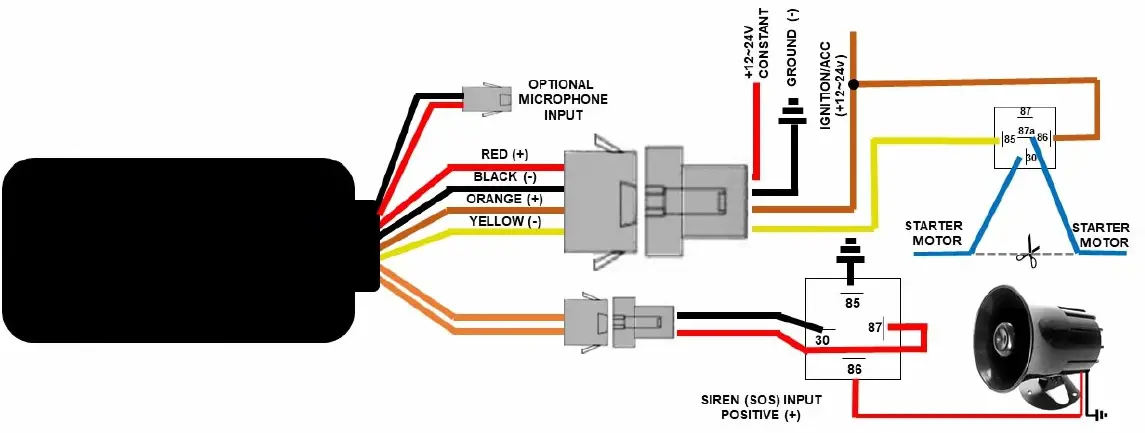MONGOOSE-VT904-4G-GPS-Vehicle-Tracker-18