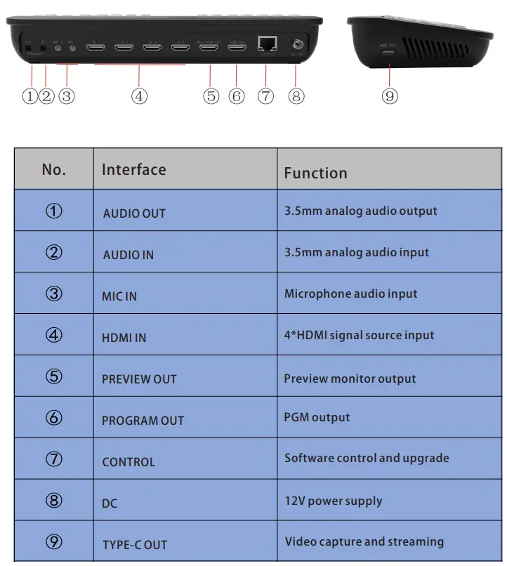 Roland-HDMI-Video-Switcher-fig-1
