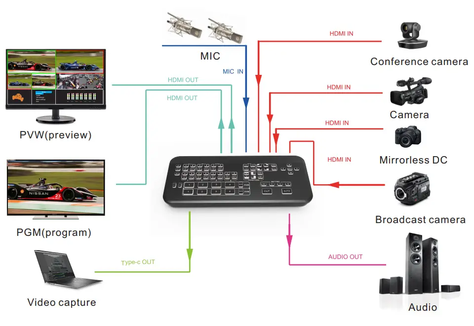 Roland-HDMI-Video-Switcher-fig-16
