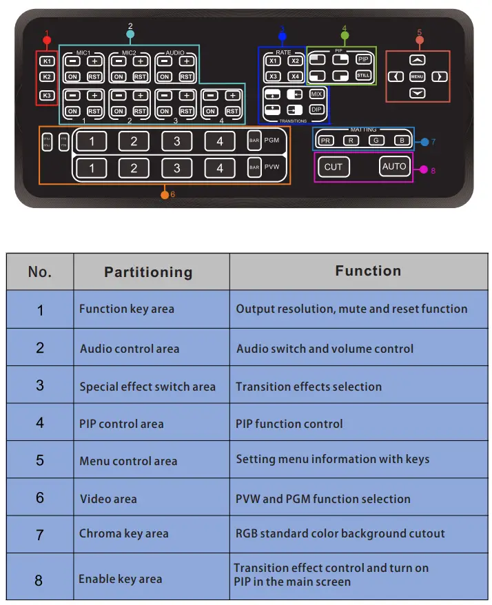 Roland-HDMI-Video-Switcher-fig-2