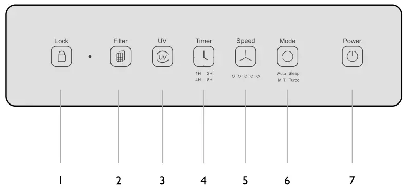 FIELD CONTROLS Trio Plus Air Purifier - Operating Instructions