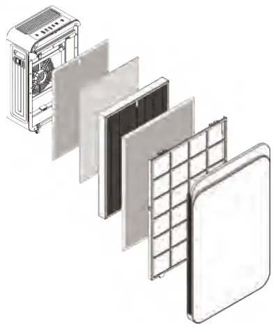 FIELD CONTROLS Trio Plus Air Purifier - each filter from