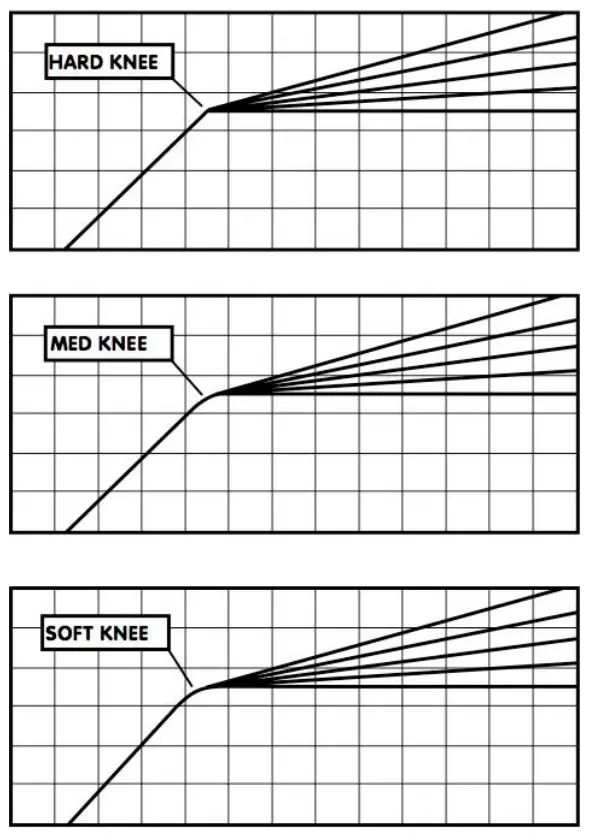 Concepts and Terminology