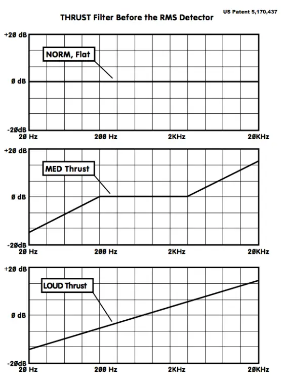 Concepts and Terminology