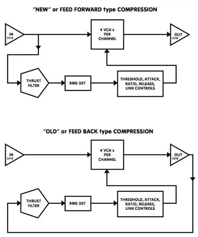 Concepts and Terminology
