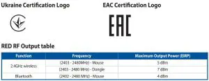 FIG 12 Certification And RED RF Output table
