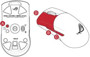 FIG 4 Profile switching