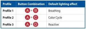 FIG 7 Profile switching