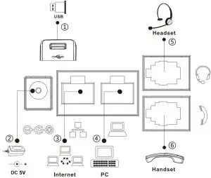 POOFDUJOHUPUIF%FWJDF