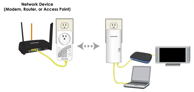 COMTREND G.hn 2000 Powerline Adapter - Device Connection2