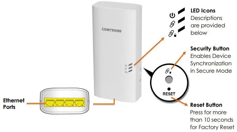 COMTREND G.hn 2000 Powerline Adapter