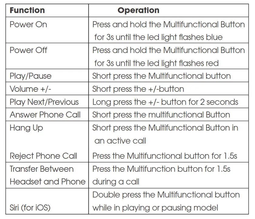 Soundpeats Force Wireless Earphones - Button Controls