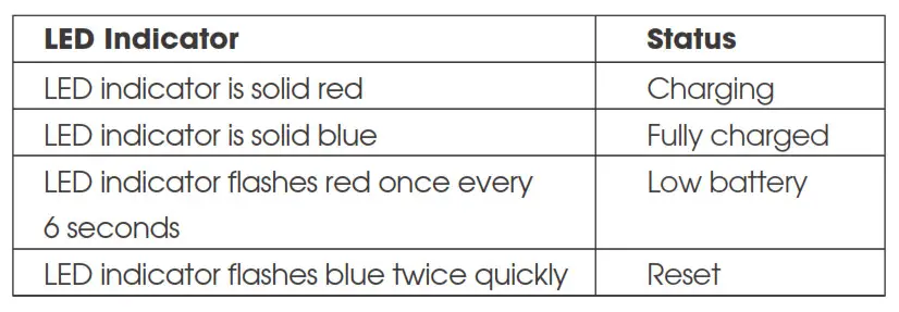 Soundpeats Force Wireless Earphones - LED Indicator