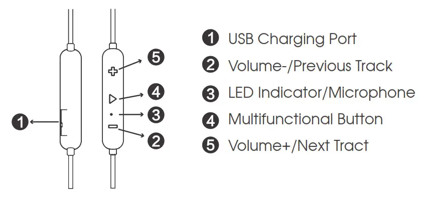 Soundpeats Force Wireless Earphones - Product Diagram